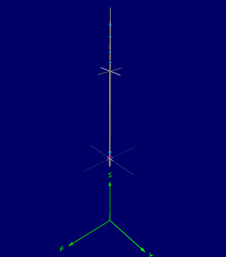 Antenne verticale HF : contexte et modélisation